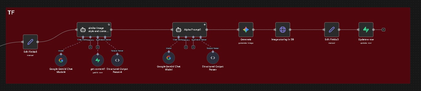 AI-Powered Generation Asset 3